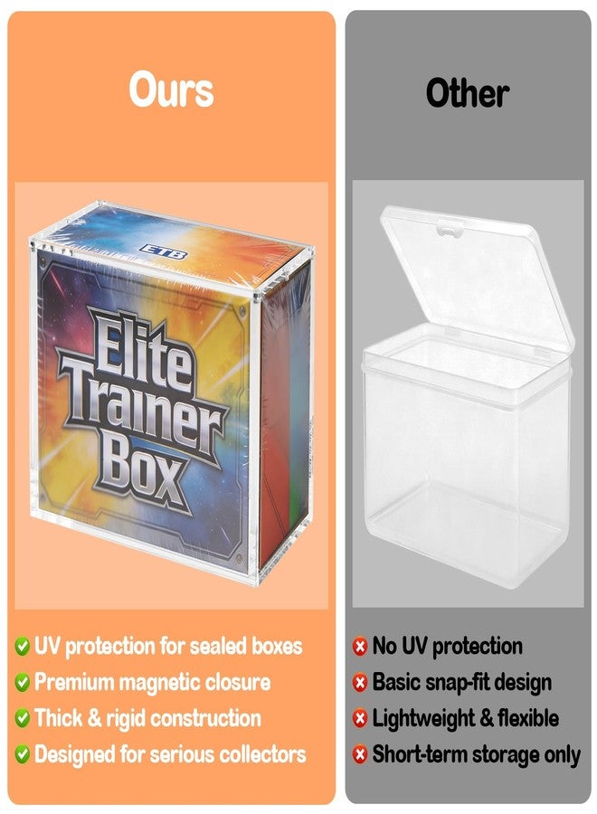Coolbyl ETB Acrylic Case - UV Protection & Magnetic Closure, Suitable for ETB Box, Thick & Rigid Construction - Image 3